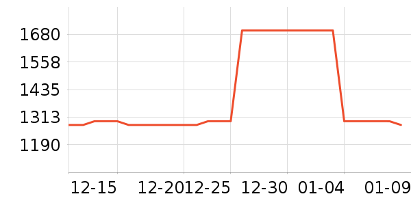 Farska��ͯ�Ҿ���ʷ�۸�