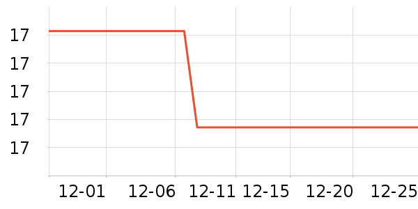 ������è��ʳ��ʷ�۸�