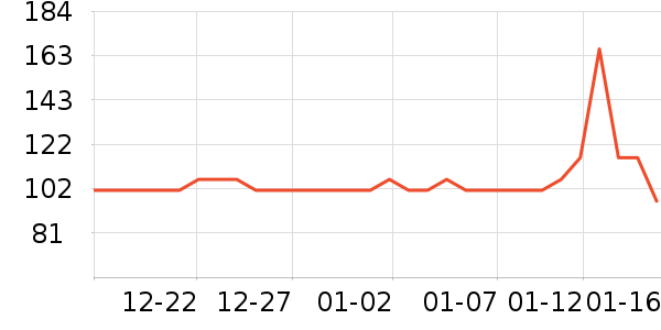 ffit8����/������ʷ�۸�