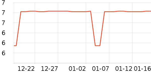 ��ʢԪ������ʷ�۸�