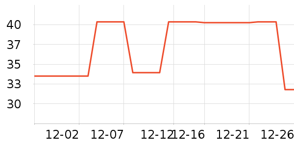 ���С��������ʷ�۸�