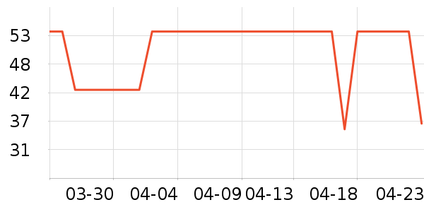 ά��˹��/��ë����ʷ�۸�