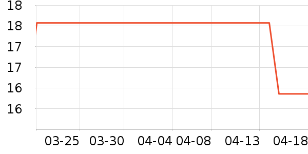 Hell's Kitchenè��ʳ��ʷ�۸�