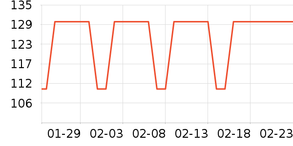 �����п���ʷ�۸�