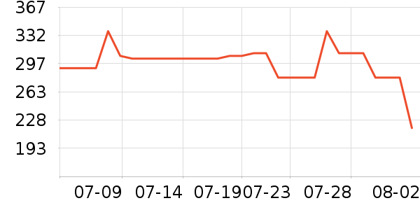 ������˶�Ь��ʷ�۸�