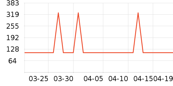 �Ź�������ʷ�۸�