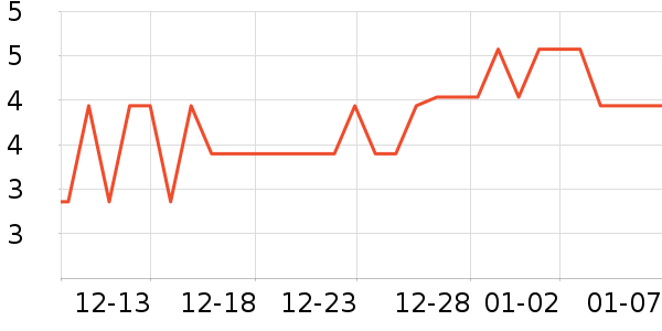 ������x������ʷ�۸�