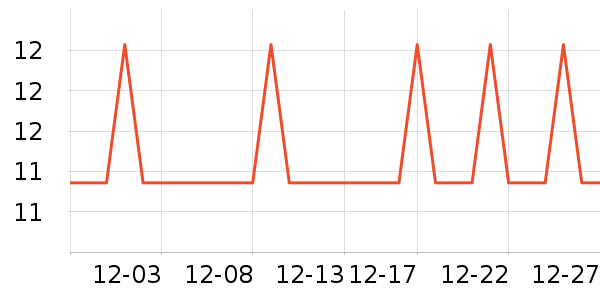 �Ź�������ʷ�۸�