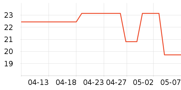 ʥ���ƾ�/��������ʷ�۸�