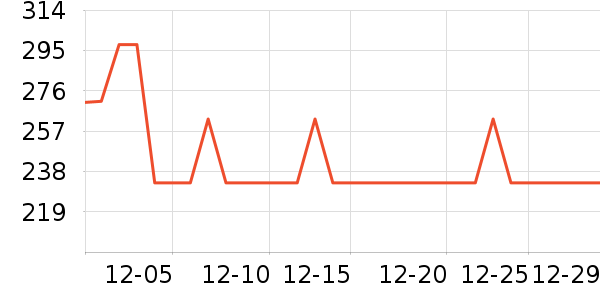 ��������ʷ�۸�