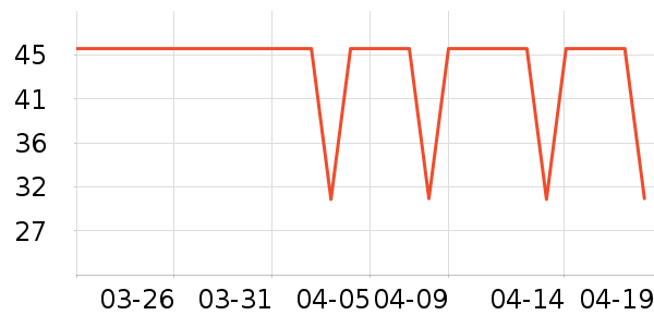 �ۼ�����������ʷ�۸�