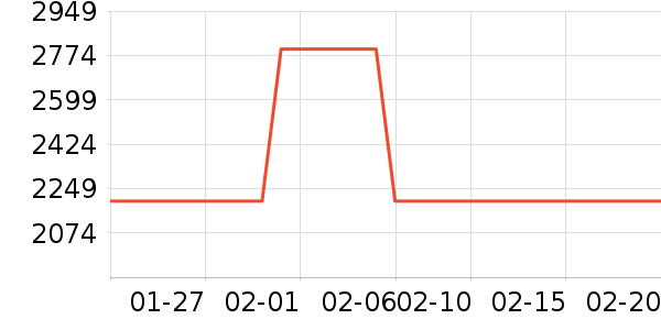 �ֻ���ʷ�۸�