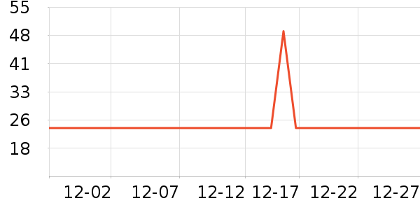 Ӱ�˽���Ӱ/�������ʷ�۸�