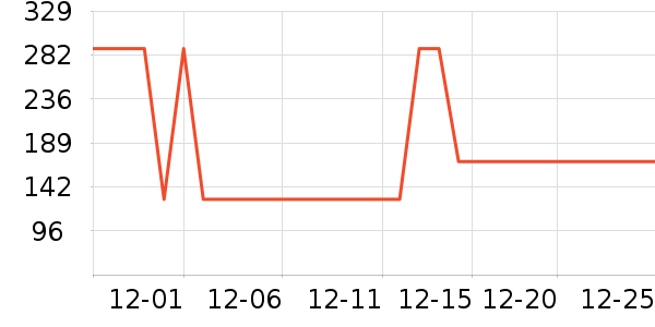 ѼѼŮʽ������ʷ�۸�