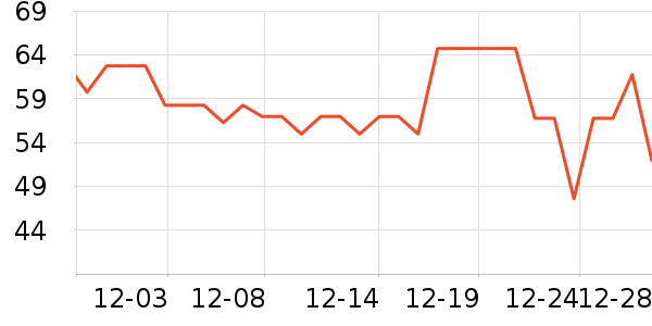 �������Ӥ�׶�ά����/��������ʷ�۸�