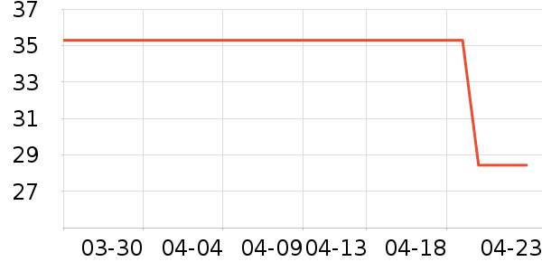 һ������������ʷ�۸�