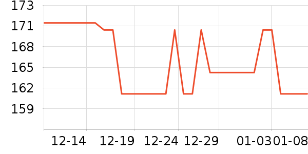 ULDUM��������ʷ�۸�