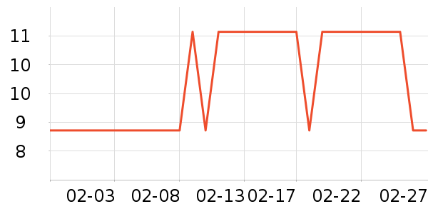 ���׾��������ʷ�۸�