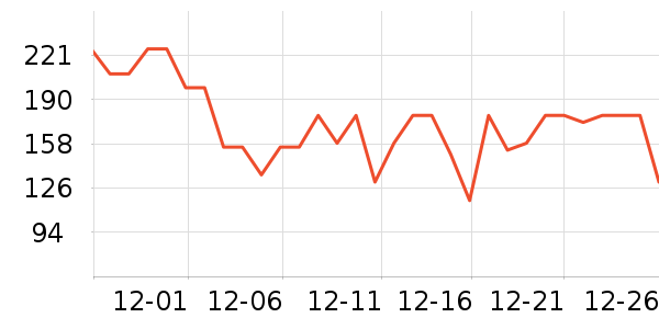 �������Ӥ�׶�ά����/��������ʷ�۸�