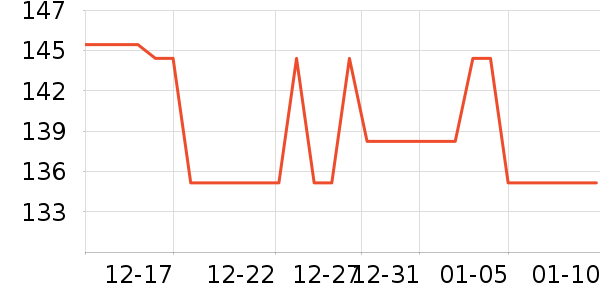 ULDUM��������ʷ�۸�