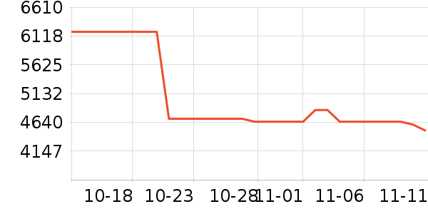 ��Ϊ�ֻ���ʷ�۸�