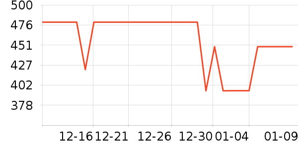 �޼������ʷ�۸�