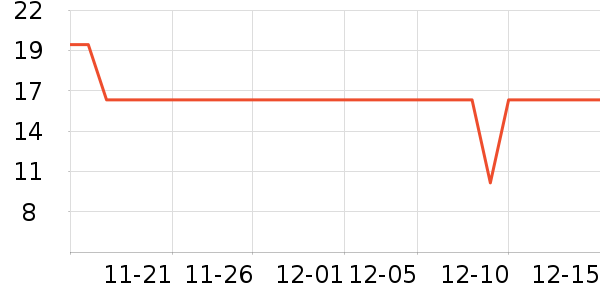 ��ŵ�ݵ���ʷ�۸�