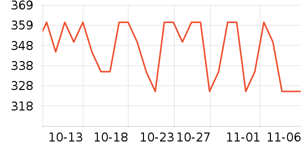 ����Һ�׾���ʷ�۸�