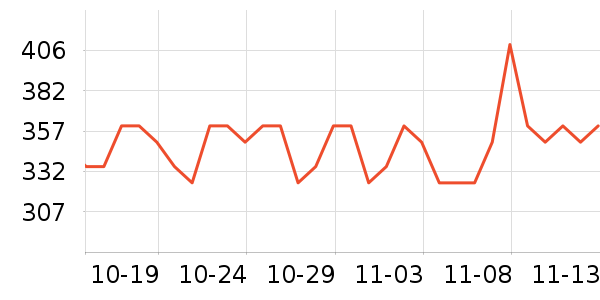 ����Һ�׾���ʷ�۸�