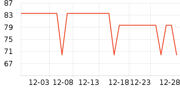 ����˹��ȫ������ʷ�۸�