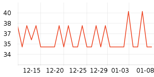 ����˹��ȫ������ʷ�۸�