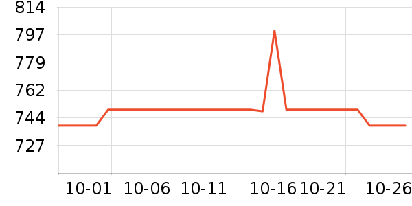 OSPREY���ⱳ����ʷ�۸�