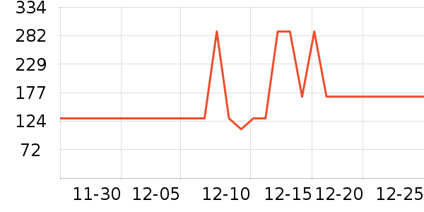 ѼѼŮʽ������ʷ�۸�