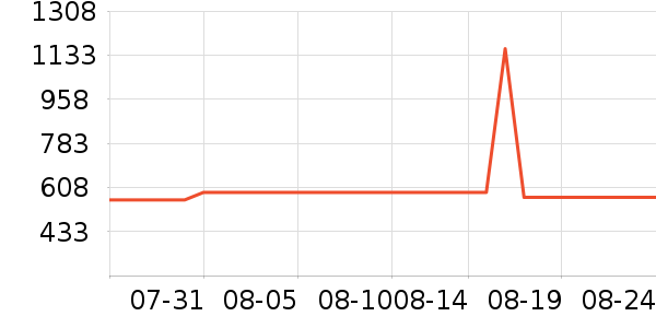 ��������ͯ��ȫ������ʷ�۸�