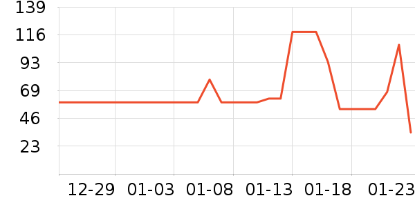 ʮ�µ���������ʷ�۸�