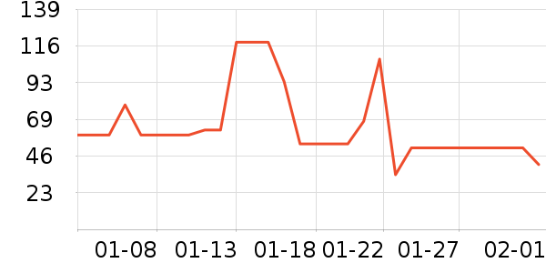 ʮ�µ���������ʷ�۸�