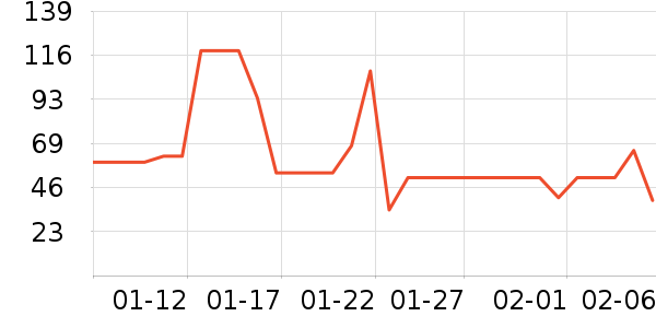 ʮ�µ���������ʷ�۸�