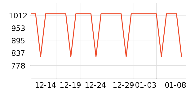 ����¶��ʷ�۸�