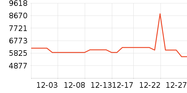 ��ά������ʷ�۸�