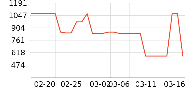 HAVVAȹ����ʷ�۸�