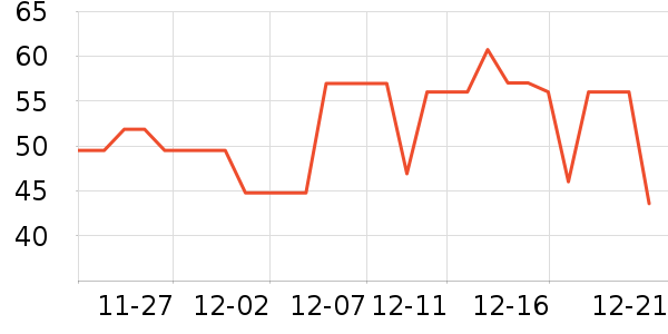 ʮ�µ���������ʷ�۸�