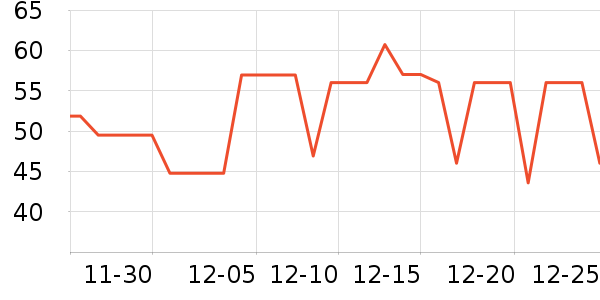 ʮ�µ���������ʷ�۸�