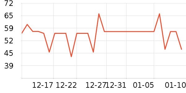 ʮ�µ���������ʷ�۸�