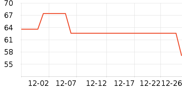 ���˼Ƿ�����ʳ��ʷ�۸�