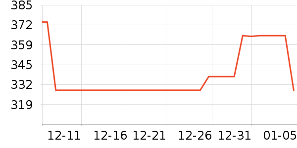 JANUS��ͯT����ʷ�۸�
