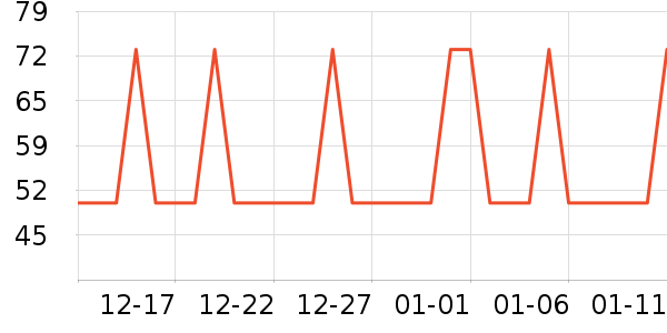 �Ź�������ʷ�۸�