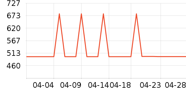 ���³�������ʷ�۸�