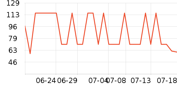 ݼ��ϴ��������ʷ�۸�