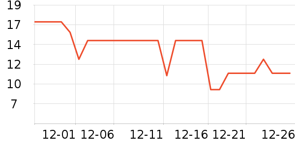 �ٲ�ζ���/������ʷ�۸�