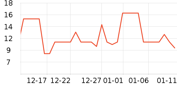 �ٲ�ζ���/������ʷ�۸�